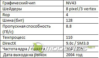 Характеристики 6600