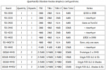 Quantum 3D tables