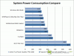 Antec TPQ-1000 vs Topower 1000W - power consumption