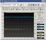 HD Tune Pro v4.50 - Crucial RealSSD C300 @ Marvell 9182  SATA3