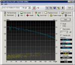HD Tune Pro v4.50 - WD1500HLFS @ P67  SATA2