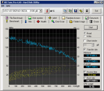 HD Tune Pro v4.50 - WD1002FAEX @ P67  SATA3