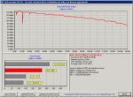 HD Tach v3.0.4.0 - WD1500HLFS @ P67  SATA2
