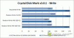 Crystal Disk Mark - Write - Soft-RAID