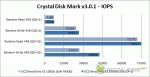 Crystal Disk Mark - IOPS - Soft-RAID
