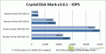 Crystal Disk Mark - IOPS - Empty