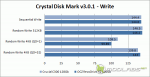 Crystal Disk Mark - Write