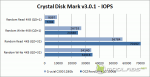 Crystal Disk Mark - IOPS