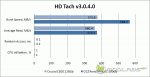 HD Tach v3.0.4.0