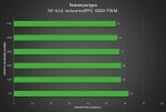 industrialPPC
