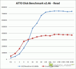 ATTO Disk Benchmark - Read