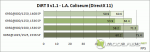 AMD Radeon HD6950 - DiRT 3 graph