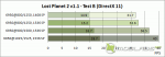 AMD Radeon HD6950 - Lost Planet 2 graph
