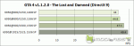 AMD Radeon HD6950 - GTA 4 graph