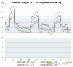 AMD Radeon HD6950 - Total War Shogun 2 graph (frametimes)