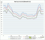 AMD Radeon HD6950 - Far Cry 2 graph (detailed)