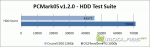 PCMark05 - HDD Suite - Overall Score