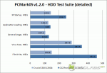 PCMark05 - HDD Suite - Detailed