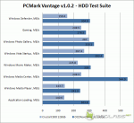 PCMark Vantage - HDD Suite - Detailed