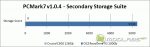 PCMark7 Secondary Storage Suite - Overall Score