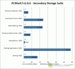 PCMark7 Secondary Storage Suite - Detailed