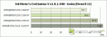 AMD Radeon HD6950 - Civilization 5 graph
