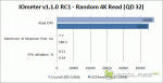 IOmeter - Random 4K Read (QD32)