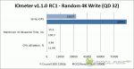 IOmeter - Random 4K Write (QD32)