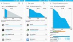 Asus ZenFone Max