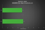 Z11