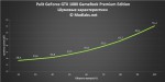 Palit_GTX_1080_SJS_22