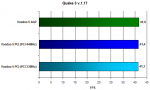 Voodoo5 Q3