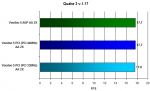 Voodoo5 Q3 AA 2X