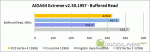 AIDA64 Extreme v2.30.1957 beta - Buffered Read
