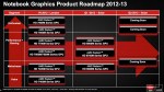 Роадмап по выпуску видеокарт Radeon HD 8000M