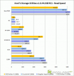 Anvils Storage Utilities v1.0.44.330 RC1 - Read Speed