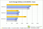 Anvils Storage Utilities v1.0.44.330 RC1 - Score