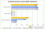 AS SSD Benchmark v1.6.4237.30508 - Read Speed