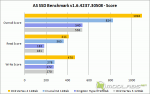 AS SSD Benchmark v1.6.4237.30508 - Score