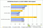 AS SSD Benchmark v1.6.4237.30508 - Write Speed