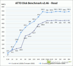 Crucial m4 128 Gb - FW0009 vs FW0002 - ATTO Disk Bench - Read