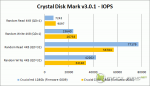 Crucial m4 vs C300 - Crystal Disk Mark - IOPS