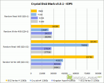 Crystal Disk Mark v3.0.1 - IOPS