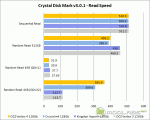 Crystal Disk Mark v3.0.1 - Read Speed