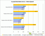 Crystal Disk Mark v3.0.1 - Write Speed