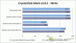Crucial m4 128 Gb - FW0009 vs FW0002 - Crystal Disk Mark - Write