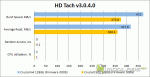 Crucial m4 vs C300 - HDTach