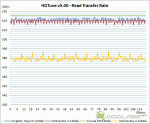 HD Tune Pro v5.00 - Read Transfer Rate (graph)