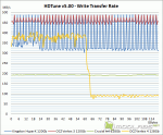 HD Tune Pro v5.00 - Write Transfer Rate (graph)