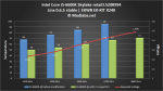 i5-6600k,